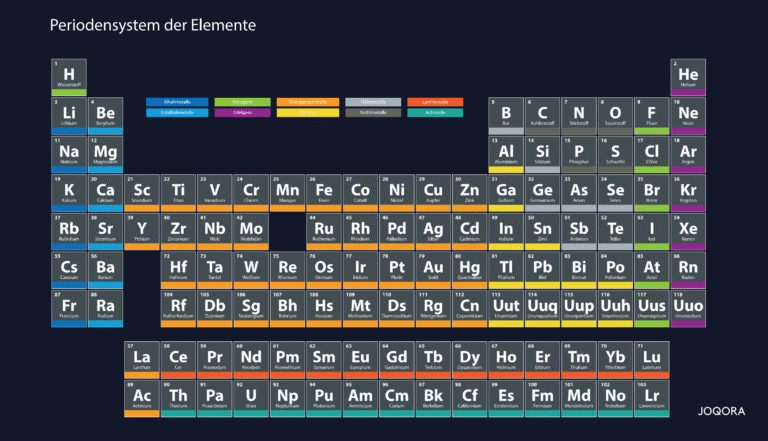 Periodensystem Hauptgruppen:Ein umfassender Leitfaden zu den Schlüsselelementen der Chemie